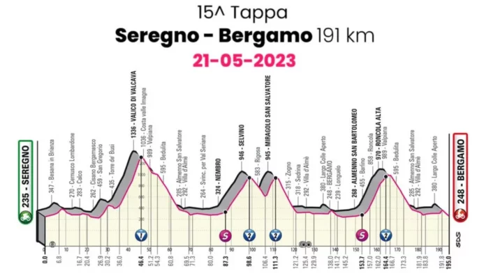 Giro Italia Seregno 2023